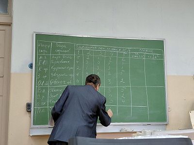 Учитель- это призвание